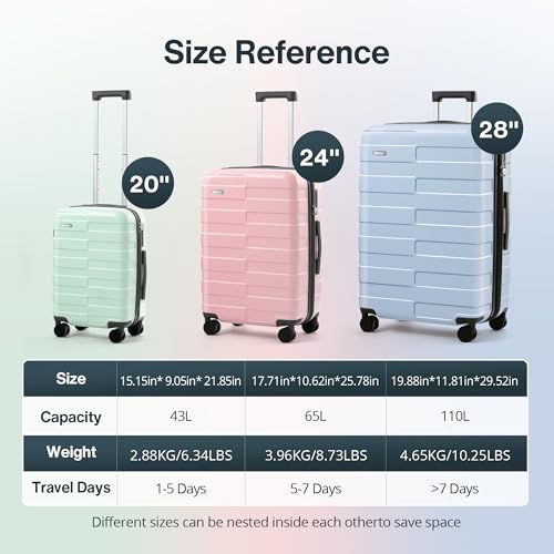 Luggage Sets 3 Piece (3-YEARS VIP SERVICE) Hardside Expandable Ultra Durable 100% PC Lightweight Carry On Travel Suitcase Set with TSA Lock Spinner