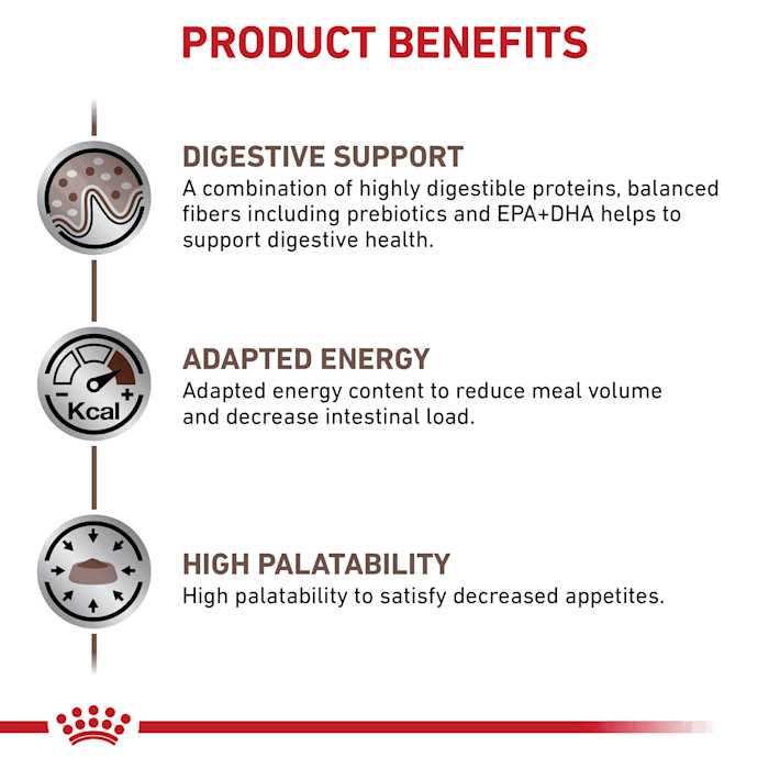Royal Canin Veterinary Diet Gastrointestinal Loaf Canned Dog Food - Pet Supplies online store