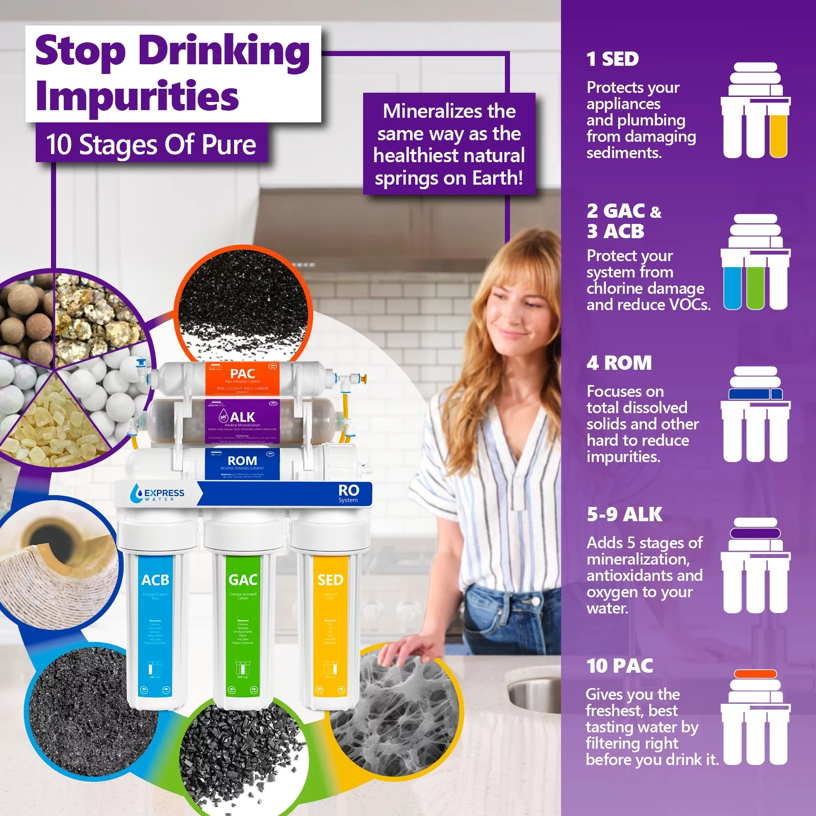 Express Water 10 Stage Home Drinking Water Filtration System Alkaline Mineral pH+ Reverse Osmosis 100 GPD RO Membrane Modern Chrome Faucet Pressure