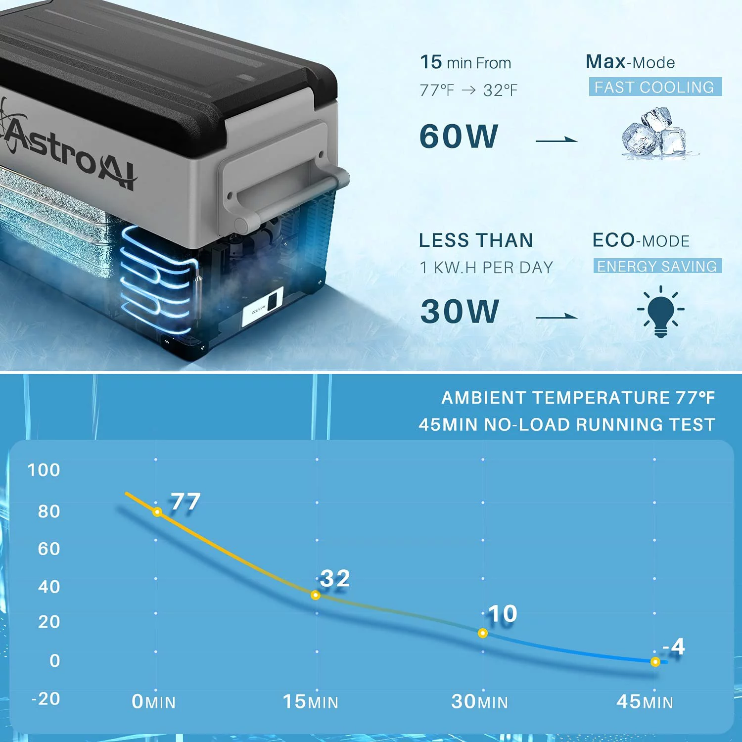AstroAI Portable Refrigerator Freezer 12 Volt, 37 Quart(35 Liter), Portable,  for Camping, Travel, Fishing Outdoor (-4℉~68℉) — 12/24V DC 100/240V AC