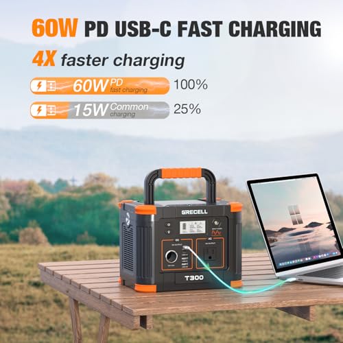 Portable Power Station 300W (Peak 600W), GRECELL 230.88Wh Solar Generator with 60W USB-C PD Output