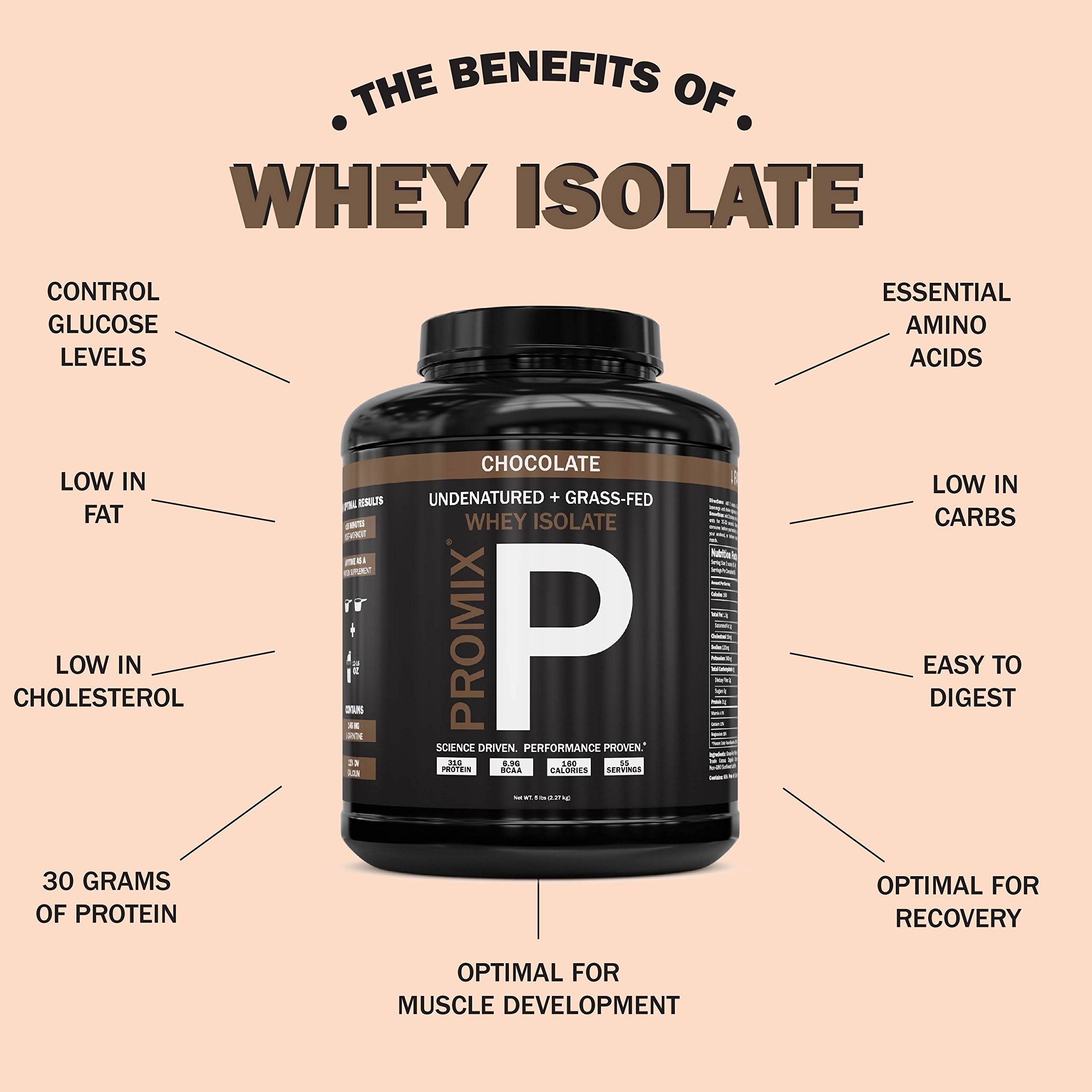 Promix Nutrition Grass Fed Whey Isolate, 30g Protein, BCAA, Cold Processed, Multi-Stage Micro-filtration, Easy to Mix, 5 lb, Cho