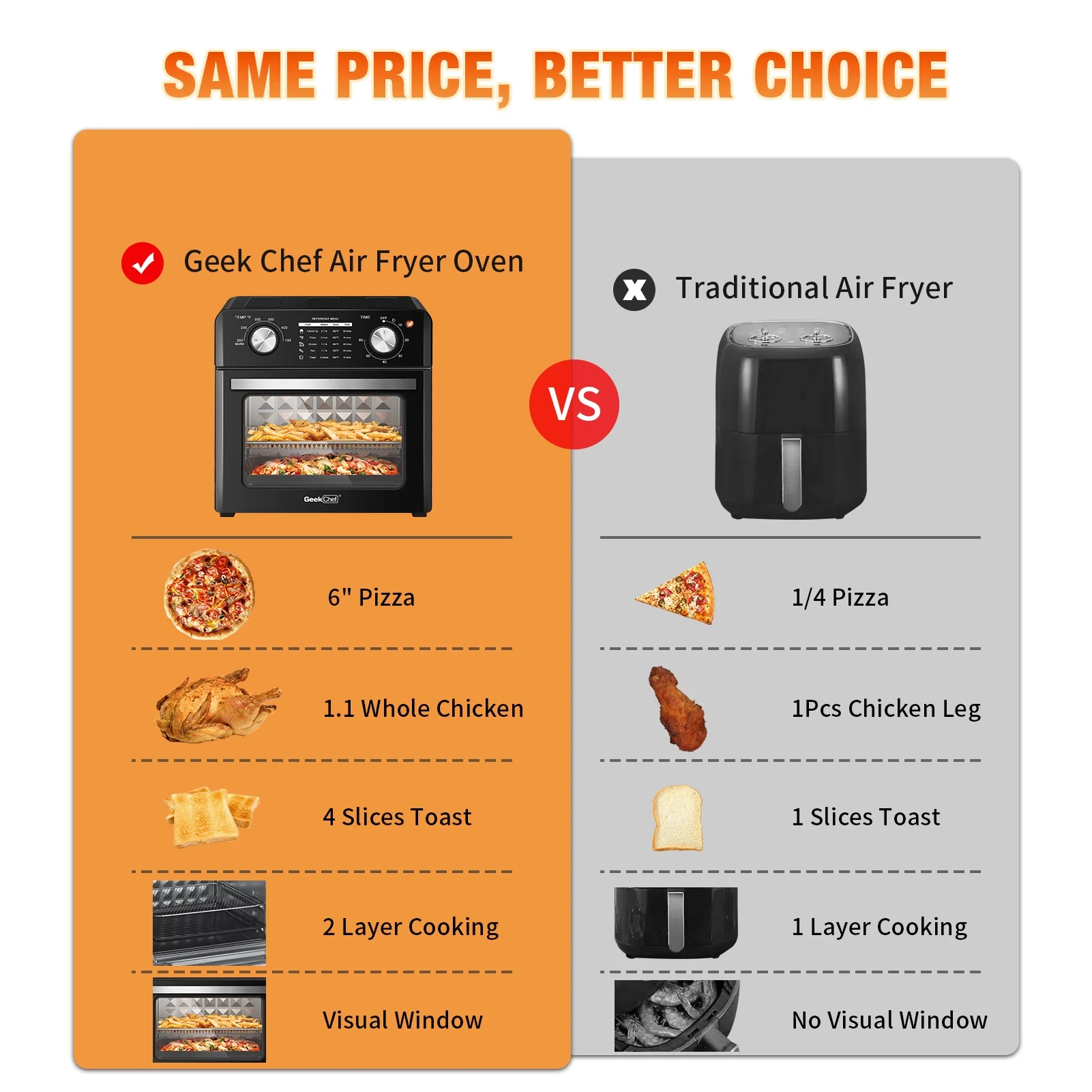 Air Fryer Toaster Oven, 10 Qt Family Size,  Healthy Cooking & User Friendly, with Roast Tray