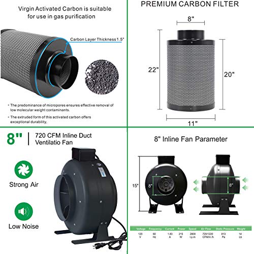 ConyLite Hdroponics Grow Tent Complete Kit, Indoor Mylar Grow Tent, New Tech APQ LED Grow Light Full-Spetrum