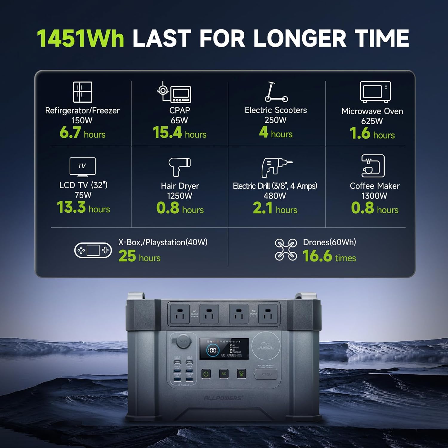 ALLPOWERS S2000 Pro Solar Generator 2400W (4000W Peak), 1451Wh MPPT Portable Power Station, 0-100% in 1.5 Hrs, UPS Function