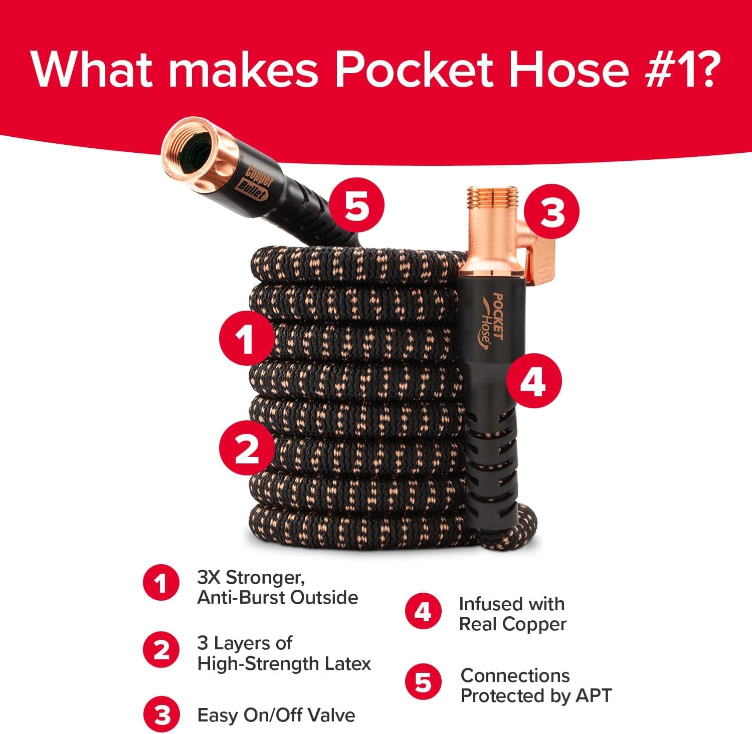 Pocket Hose Copper Bullet Expandable Garden Hose w/10 Pattern Thumb Spray Nozzle AS-SEEN-ON-TV 50 FT 650psi 3/4 in Patented Lead-Free