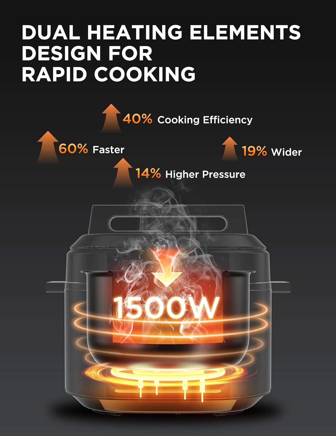 Midea WideMax 12-in-1 Electric Pressure Cooker, 6.5 Quart, 12 Presets, Multi-Functional Programmable Slow Cooker, Rice Cooker, Steamer, Sauté Pan