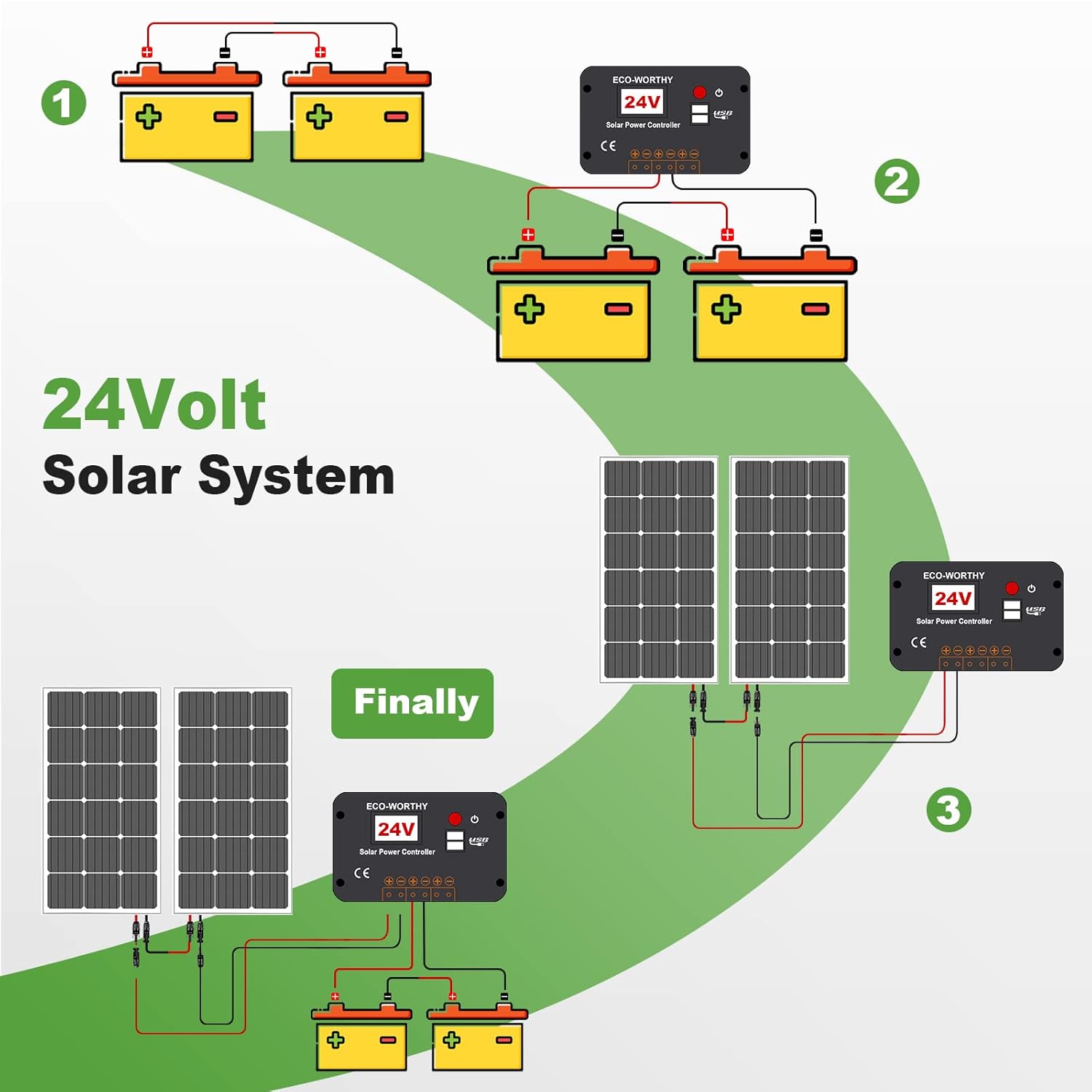 ECO-WORTHY 200 Watts Solar Panel Kit 12 Volt/24 Volt for RV, Camper, Vehicle, Caravan and Any Other Off Grid Applications…