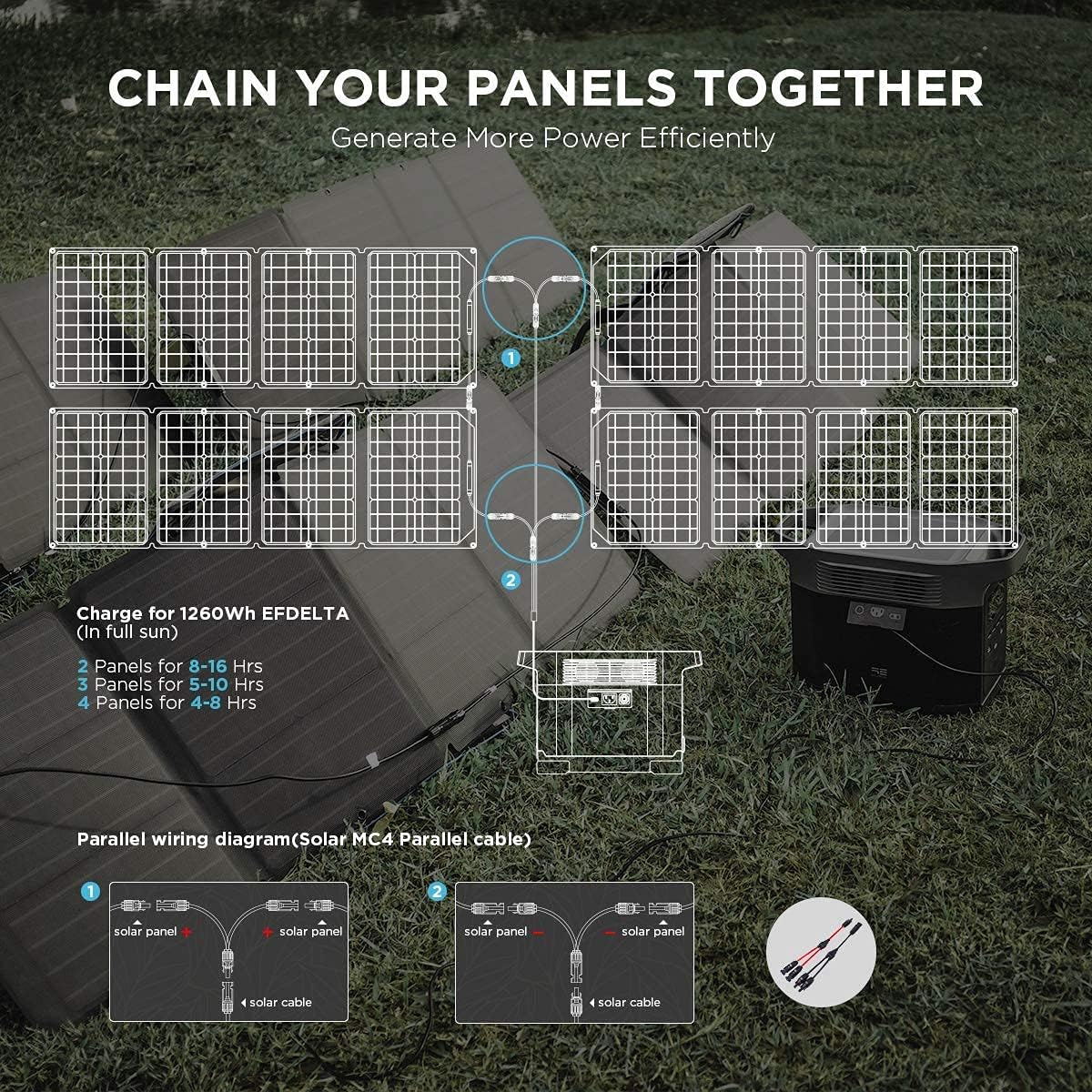 EF ECOFLOW 60W Foldable Solar Panel for Power Station, Portable Solar Charger with Adjustable Kickstand
