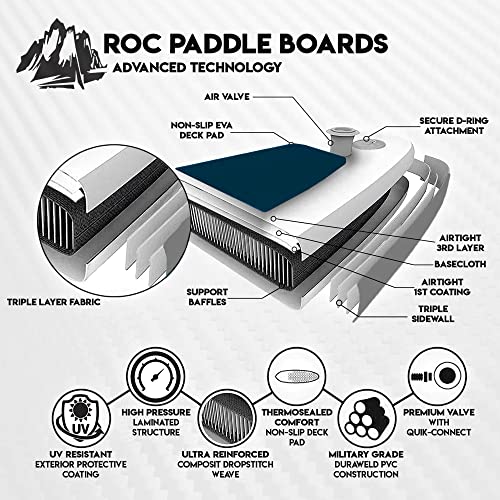 Roc Inflatable Stand Up Paddle Boards with Premium SUP Paddle Board Accessories, Wide Stable Design, Non-Slip Comfort Deck for Youth & Adults