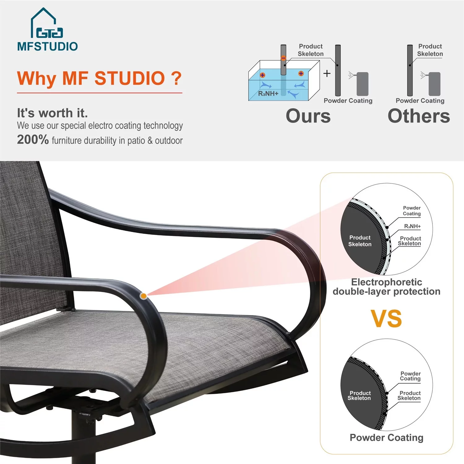 MF Studio 5 Pieces Outdoor Patio Dining Set Metal Furniture Set with Square Table and Swivel Padded Chairs for 4 person, Gray
