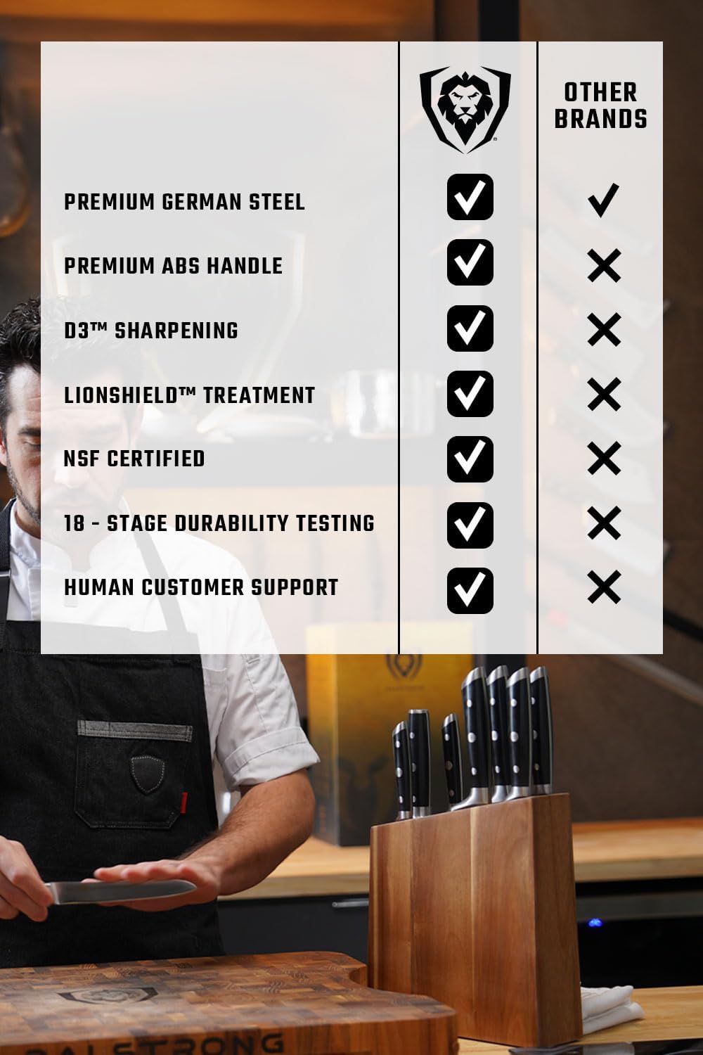 Dalstrong Knife Set Block - 8 Piece - Gladiator Series - German High Carbon Steel Kitchen Knife - Premium Food-Grade Black ABS Polymer Handles