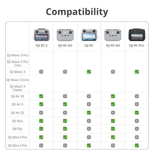 DJI RC 2, Remote Controller with Next-Gen Processor, 20km O4 Transmission, 5.5-inch FHD Screen, 2T4R Antennas, Smart Controller for Drones