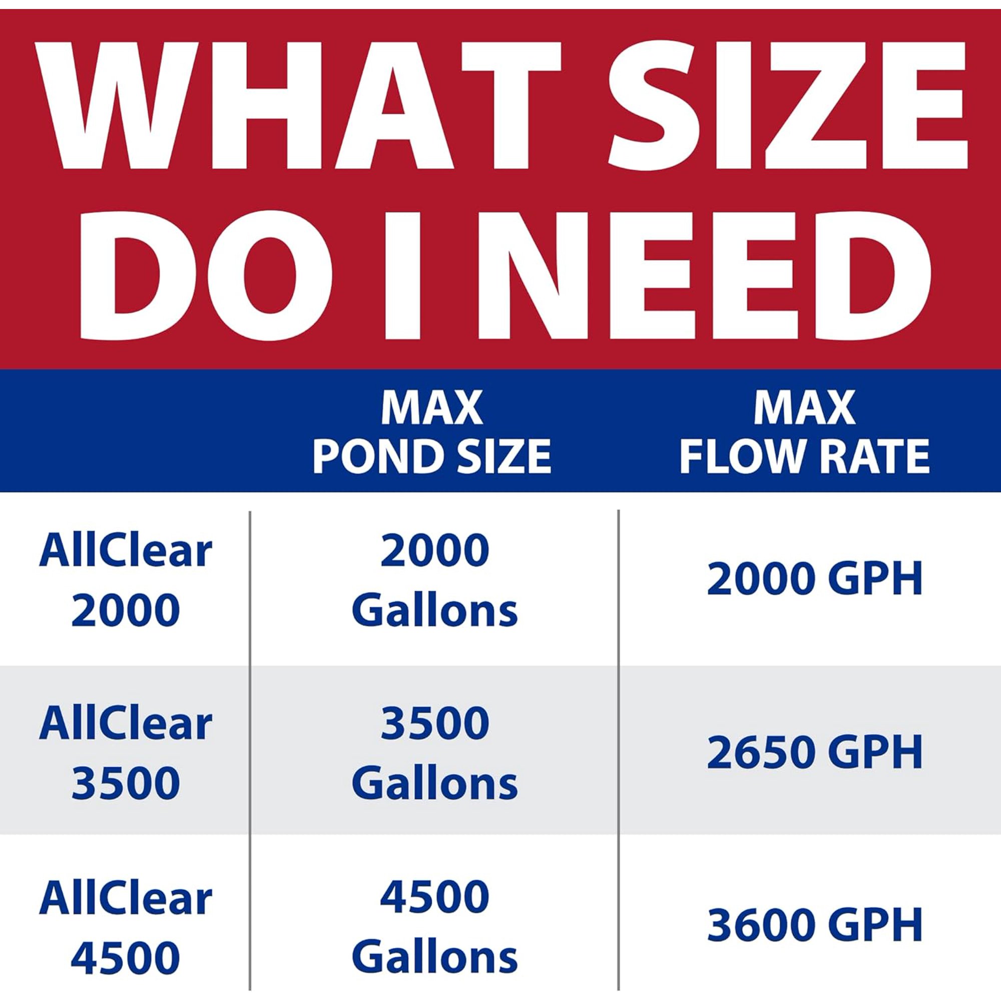 The Pond Guy AllClear G2 Bio Pressure Filter &amp; Ultraviolet Light Clarifier with Backflush System, Pressurized External UVC Biological &amp