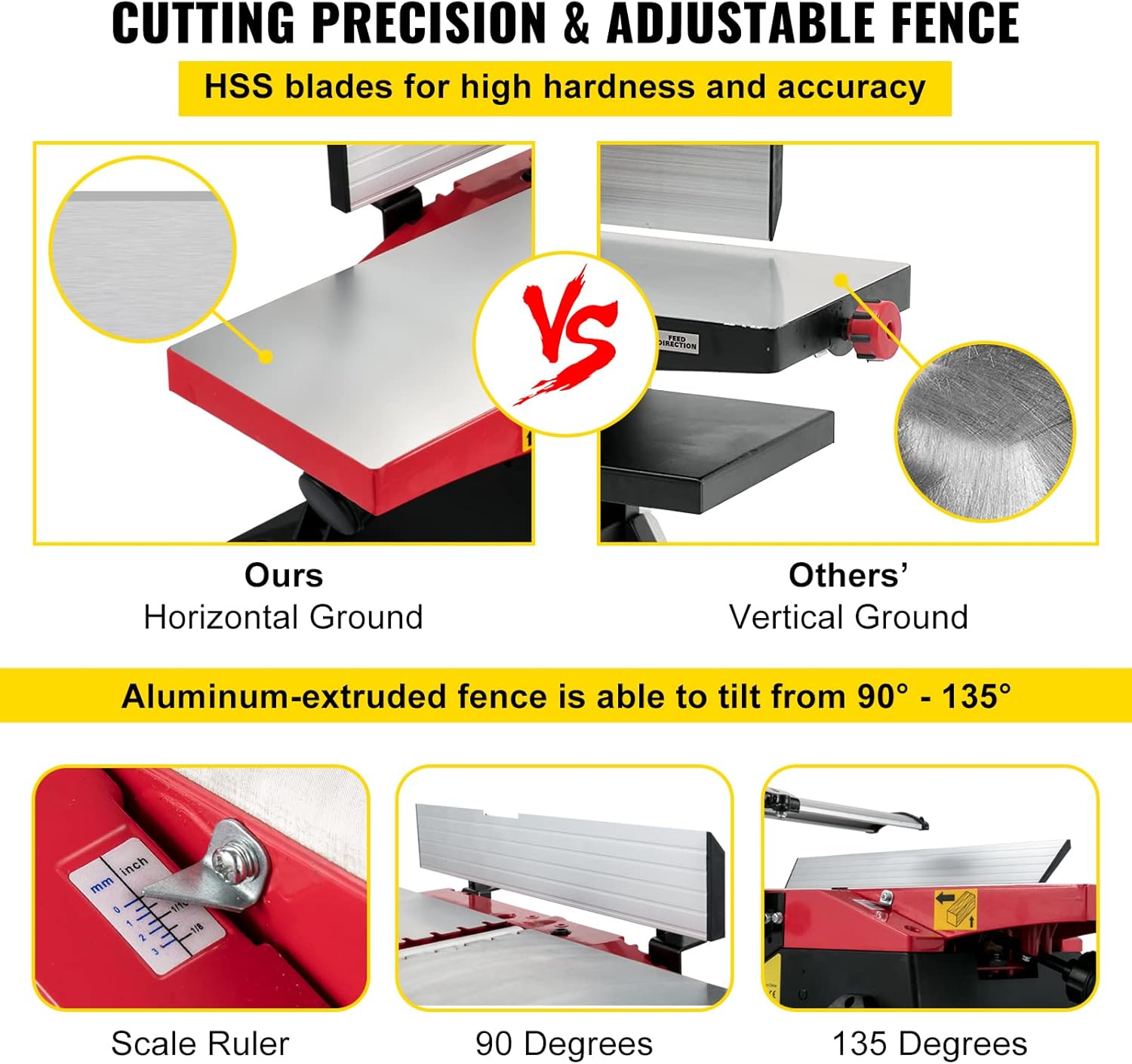 VEVOR Benchtop Jointer, 6in 1650W Electric Wood Planner, 12000rpm 8amp Copper Motor, Precise Cutterhead with 2 Push Blocks Fence Depth Scale