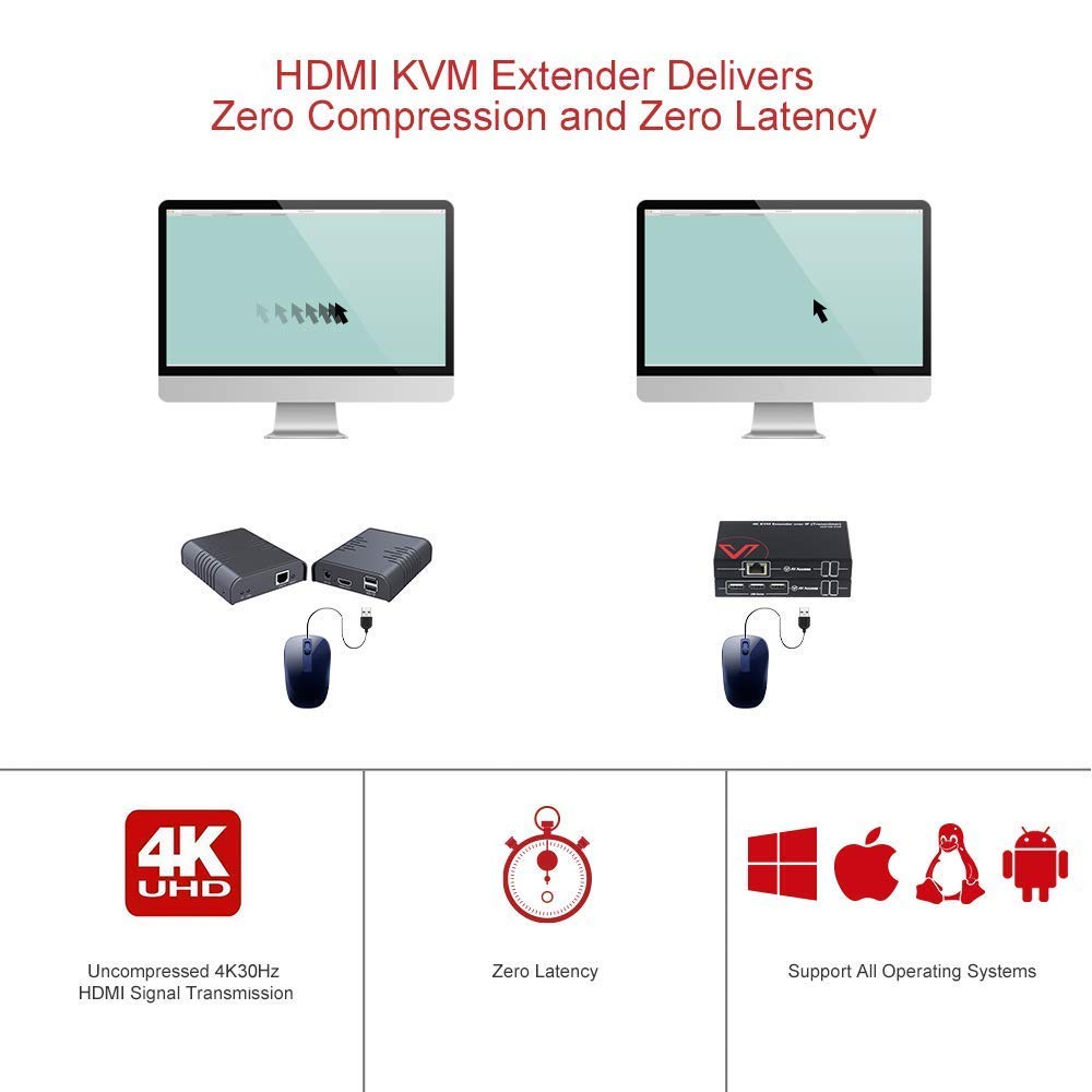 4K HDMI USB KVM Extender TCP/IP Over Single Cat5e/6 up to 120M(390ft), 1080P@120Hz, Plug & Play, Keyboard & Mouse Over Network, Zero Latency