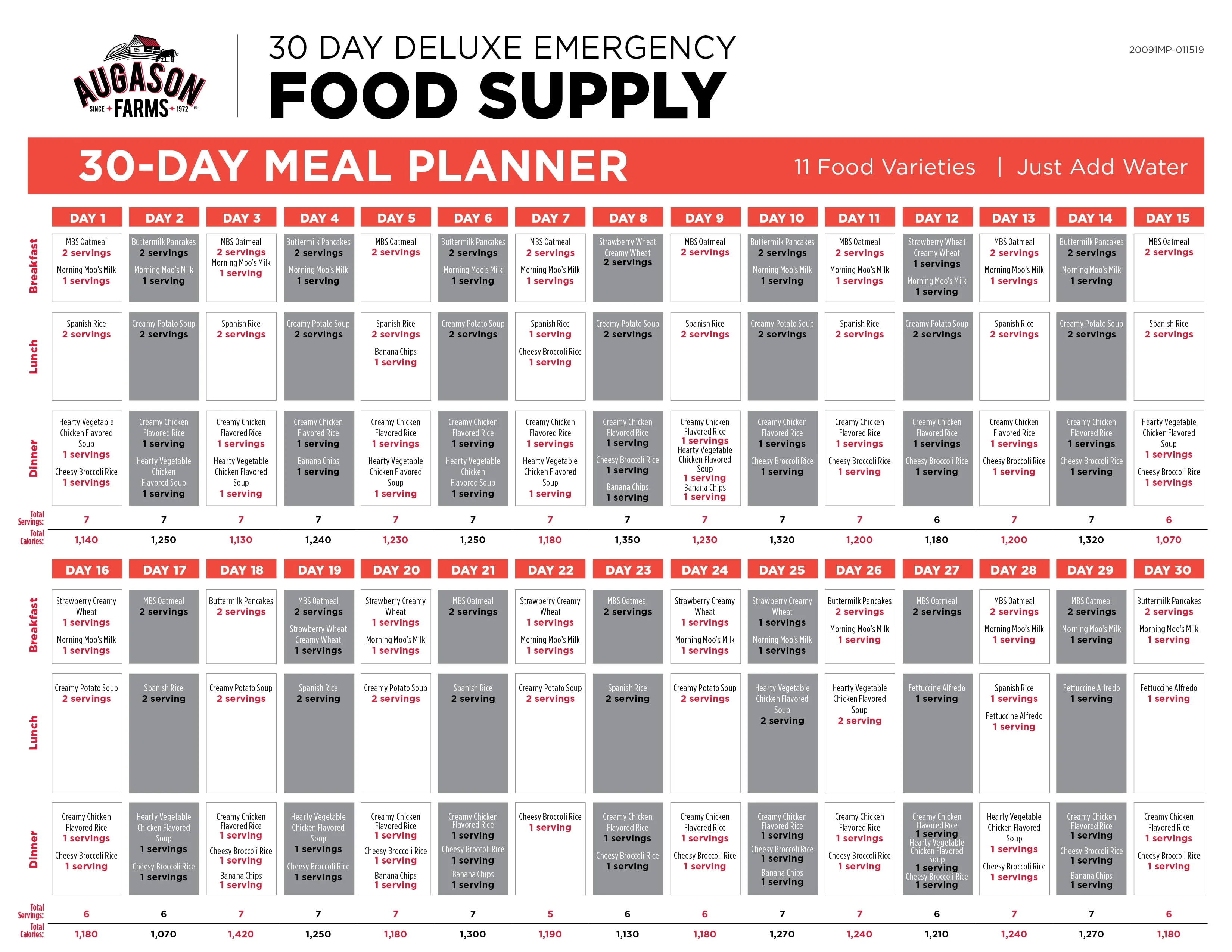 Augason Farms Deluxe 30-Day Emergency Food Supply, 20 lb 7.55 oz