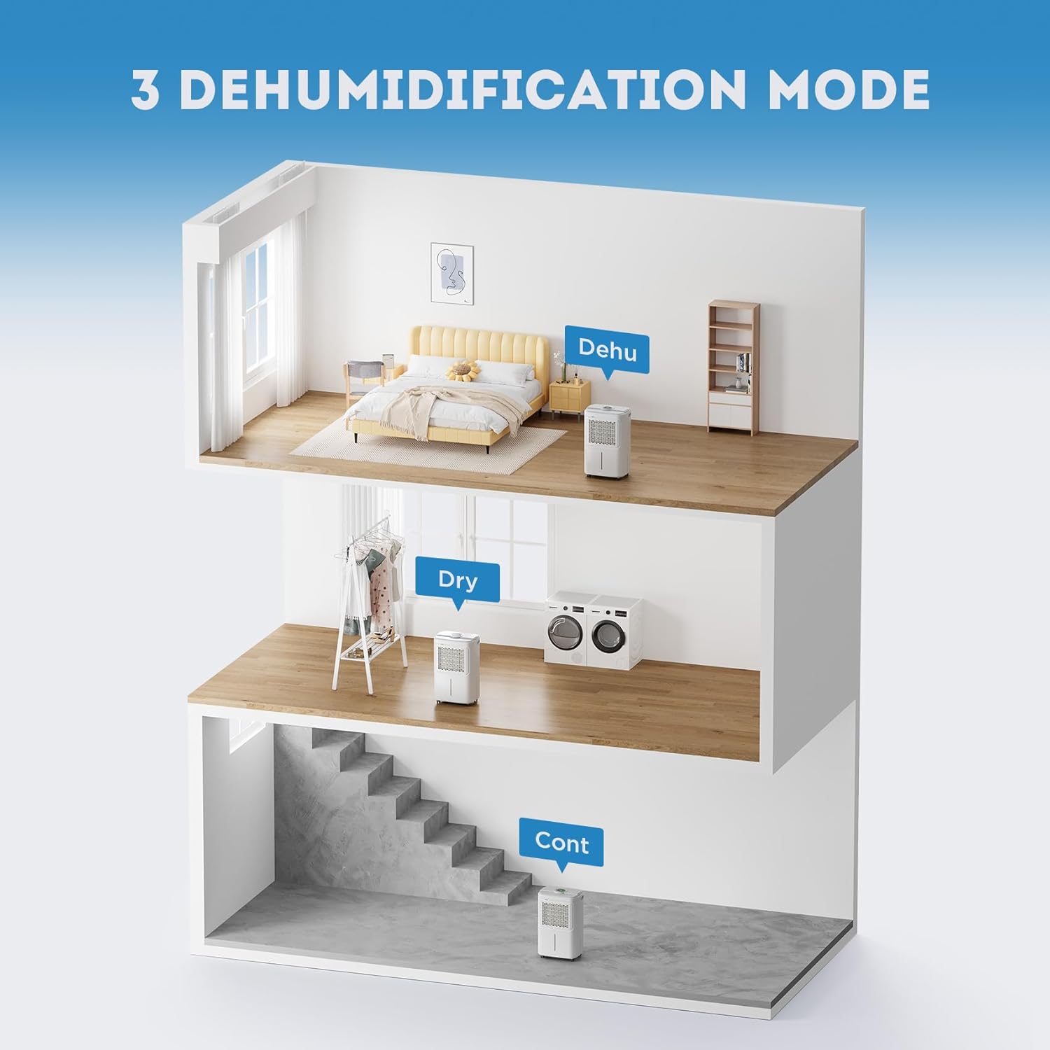 Dehumidifier for Basement 2500 Sq.Ft, 31 Pints Dehumidifiers for Home Large Room with Drain Hose for Bathroom, 2L Water Tank, Dry Clothes Mode