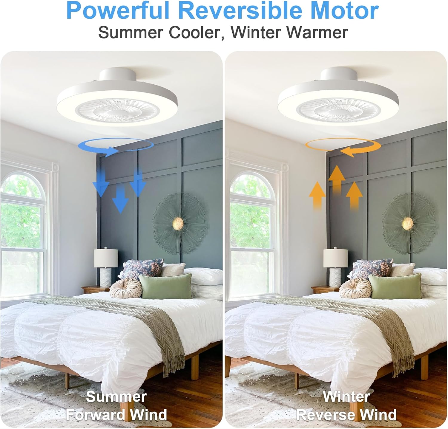 Ceiling fans with lights and Remote, 20 Inch Low Profile Flush Mount Ceiling Fan with [Air Purification], Dimmable LED Light, Quiet, 6 Speed