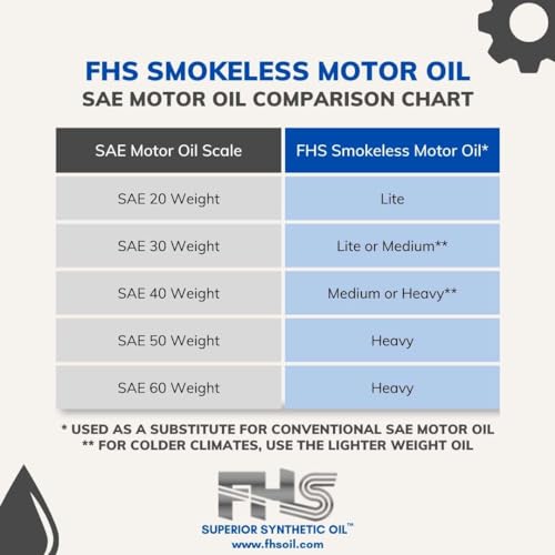 FHS Smokeless Motor Oil (Heavy)