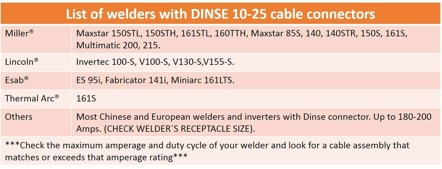 S&Uuml;A 200 Amp Welding Leads Assembly Set - Dinse 35-70 Connector - #2 AWG Cable (75 Feet Each Lead)