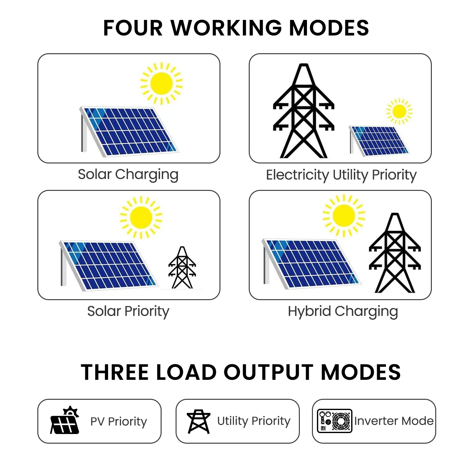 CHINS 24V 3000Watt All-in-One Solar Charger Inverter Suitable for 24V Lead-Acid/Lithium Battery
