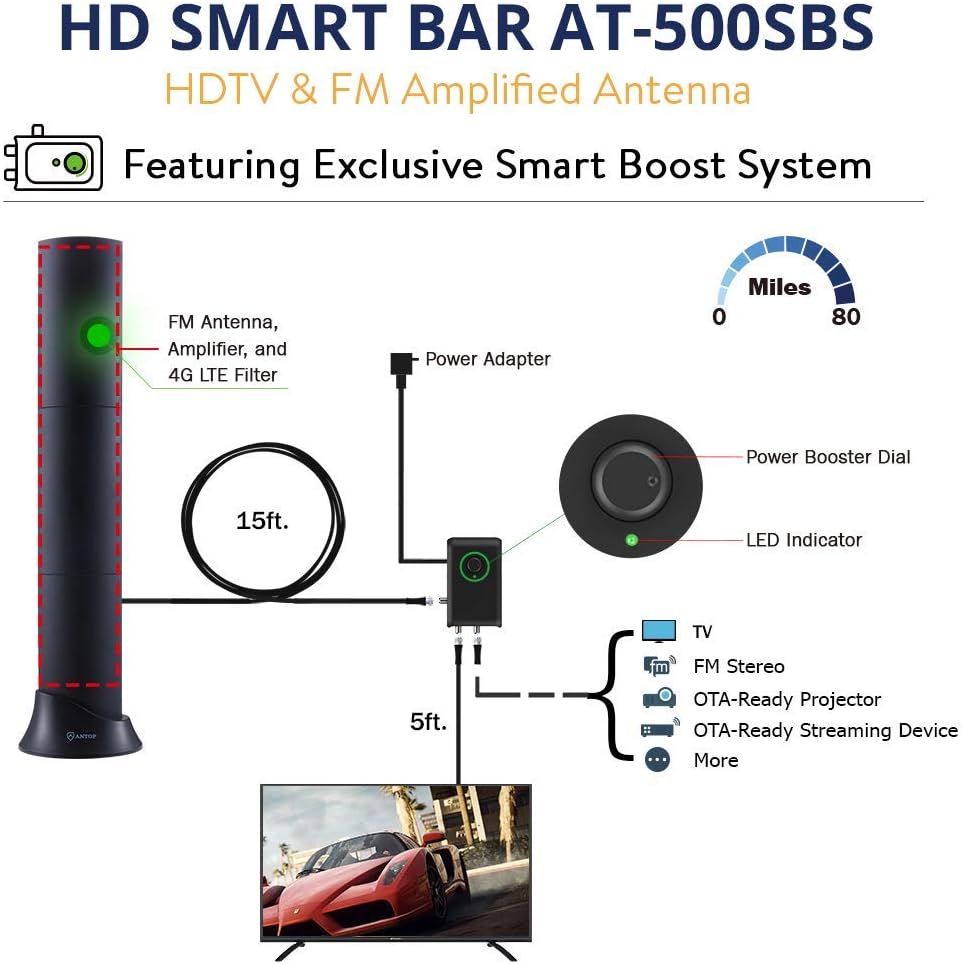 ANTOP All in One Amplified HD TV＆FM Indoor Antenna, Noise-Free 4G LTE Filter & Smart Boost System for Dual Connectivity