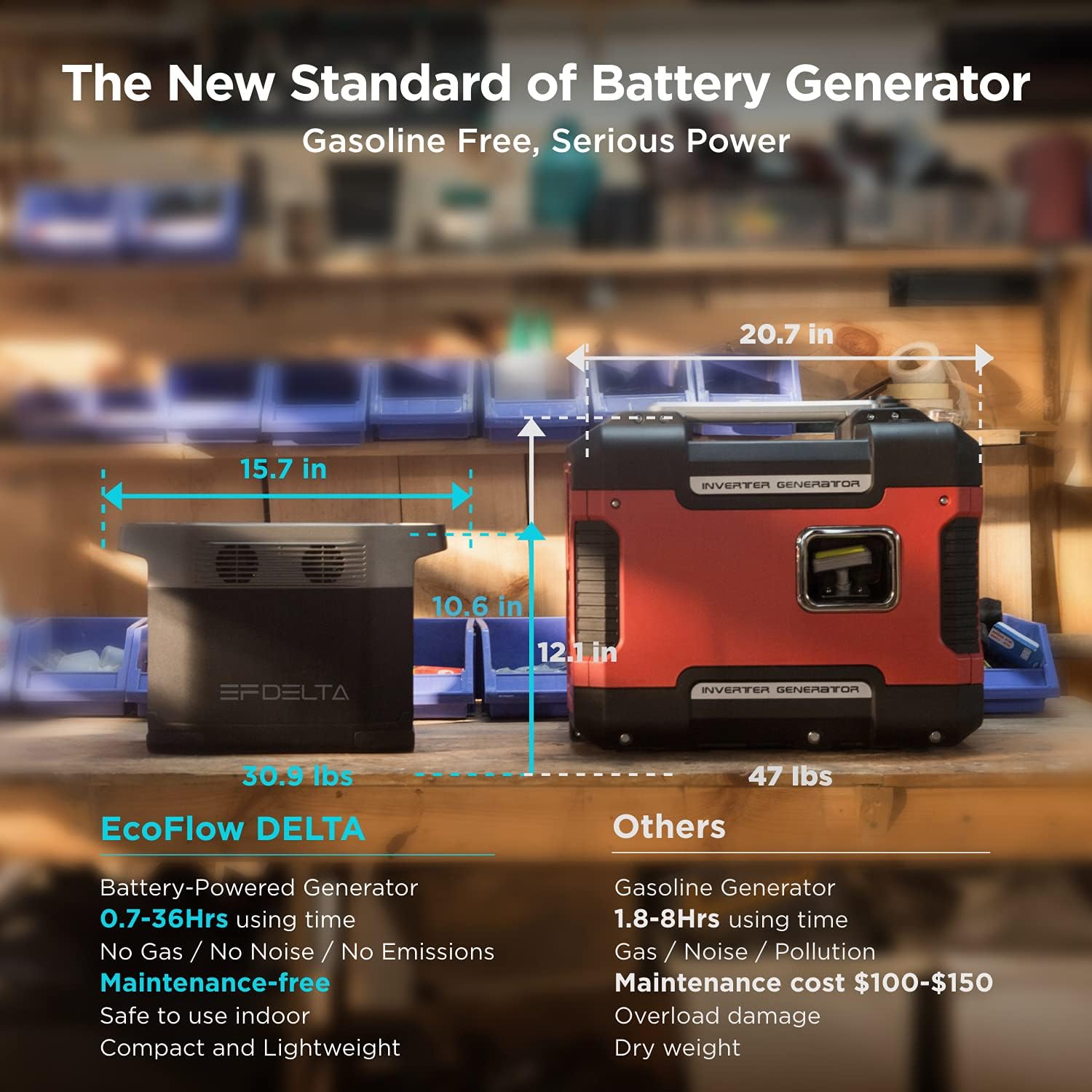 EF ECOFLOW Portable Power Station DELTA, UPS Power Supply 1260Wh Battery Pack with 6 1800W (3300W Surge) AC Outlets