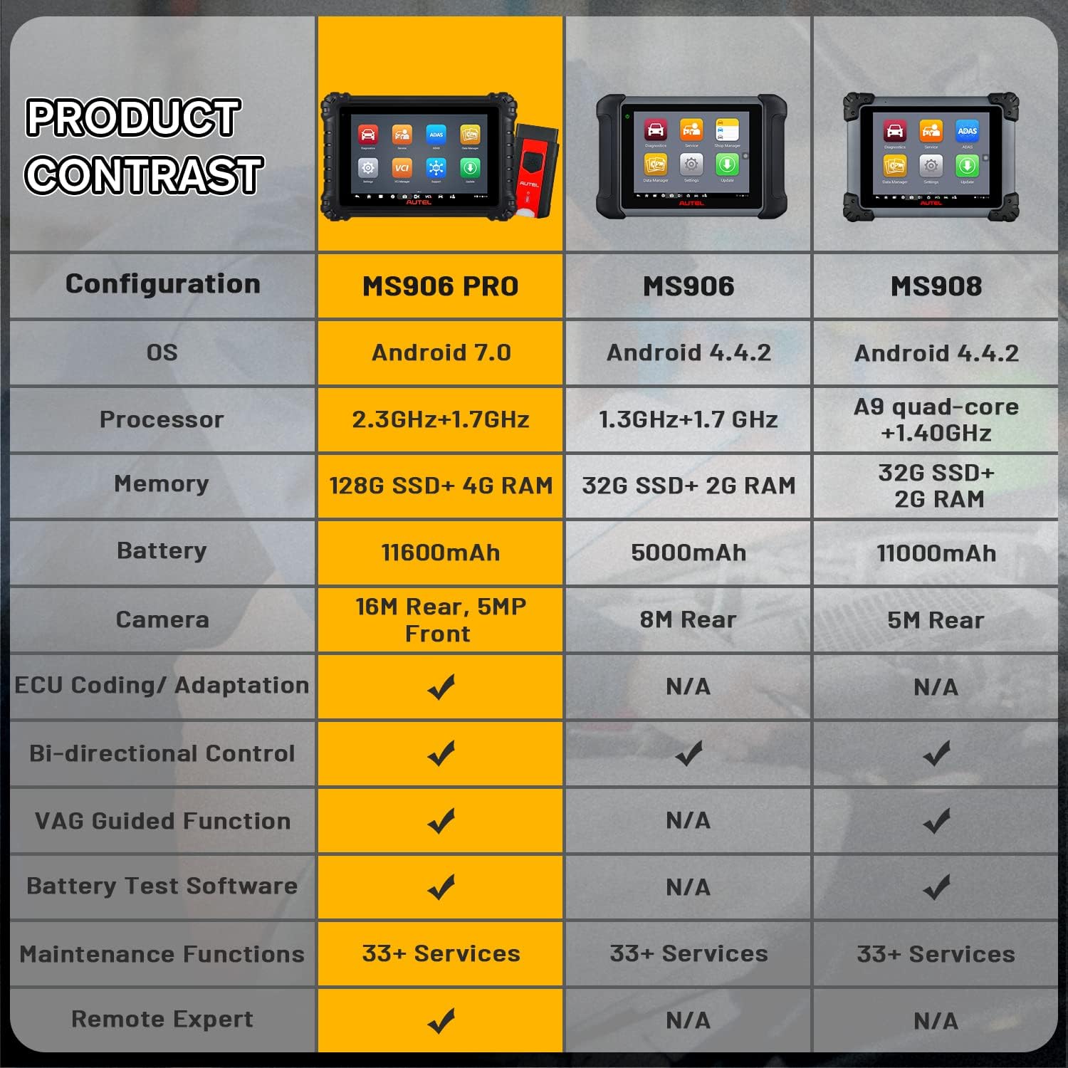 Autel Scanner MaxiSys MS906 Pro Diagnostic Scan Tool, with $60 MV108, 2022 Newer Model of MS906S/ MS906BT/ MK906BT, ECU Coding as MS908 MK908