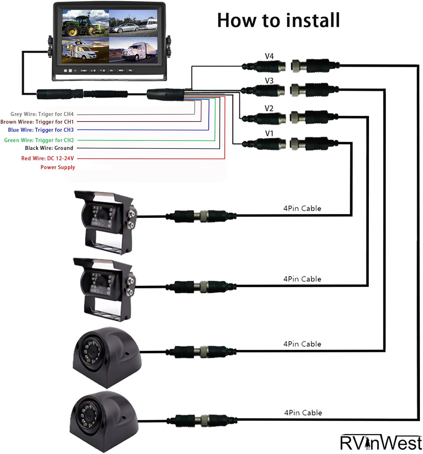 Backup Camera System with 9'' 1080P Monitor for RV Semi Box Truck Trailer Camper