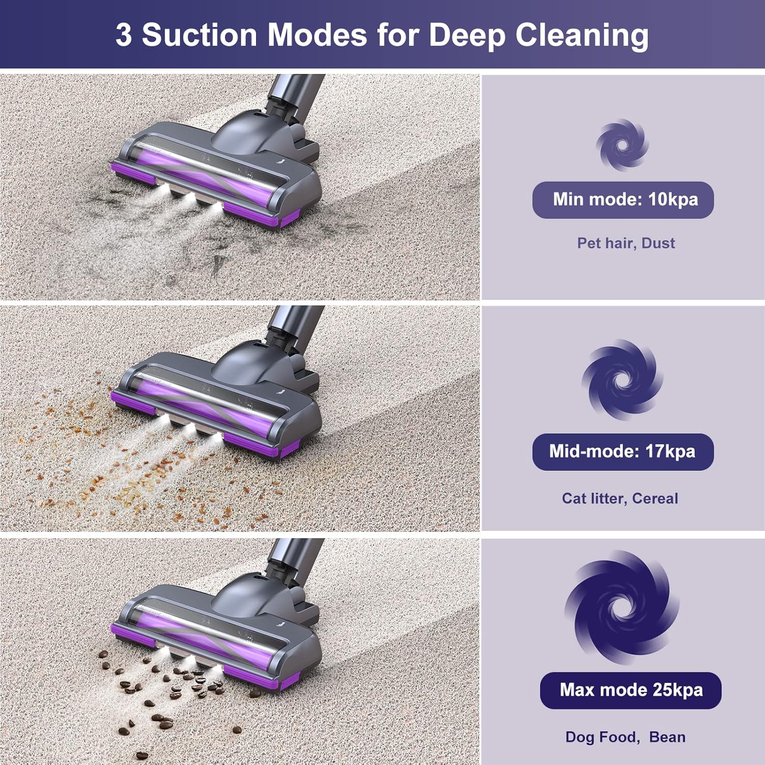 Cordless Vacuum Cleaner, Lubluelu Cordless Stick Vacuum with 25Kpa Powerful Suction, 50min Runtime, Detachable Battery