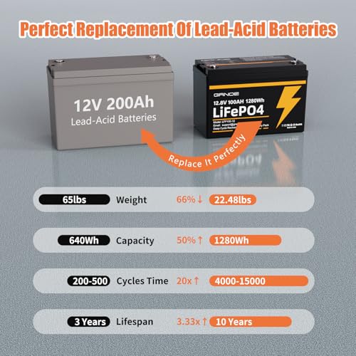 12V 100Ah LiFePO4 Battery Group 31 With Built-in 100A BMS, 15000 Deep Cycles Rechargeable Lithium Battery Prefect for Solar System, Rvs, Marine, Vans