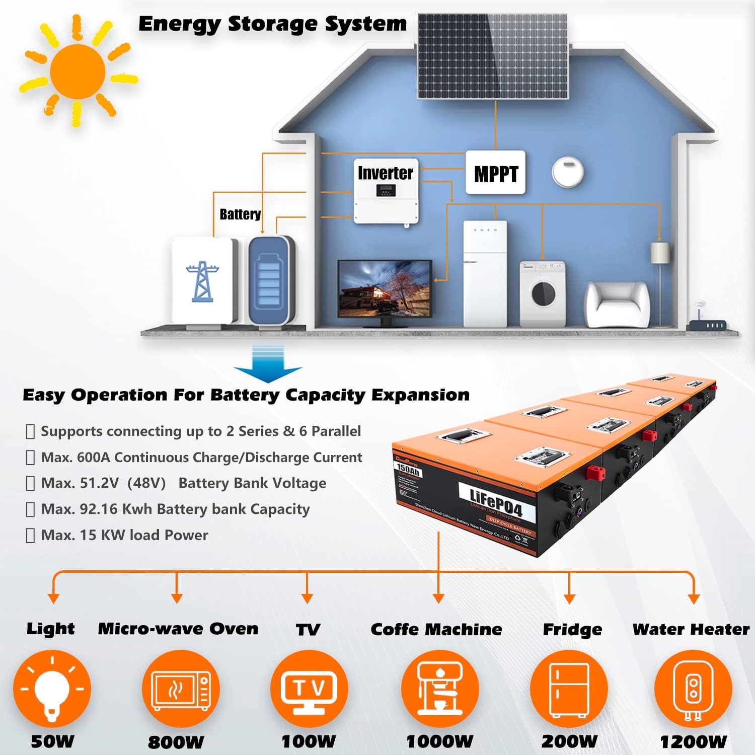 24V 150Ah 3.84kWh Deep Cycle LiFePO4 Battery with Longer Runtime, Built-in 100A BMS, 6000+Cycles & 10 Year Lifetime