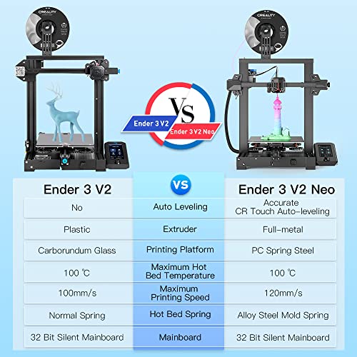 Official Creality Ender 3 V2 Neo 3D Printer with CR Touch Auto Leveling PC Spring Steel Platform Full-Metal Extruder 95% Pre-Installed 3D Printers