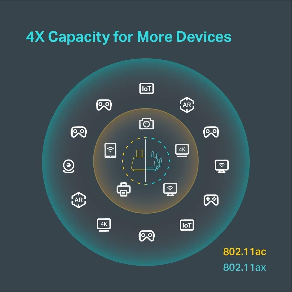 Certified Refurbished TP-Link AX6000 WiFi 6 Router, 8-Stream Smart WiFi Router - Next-Gen 802.11ax Router
