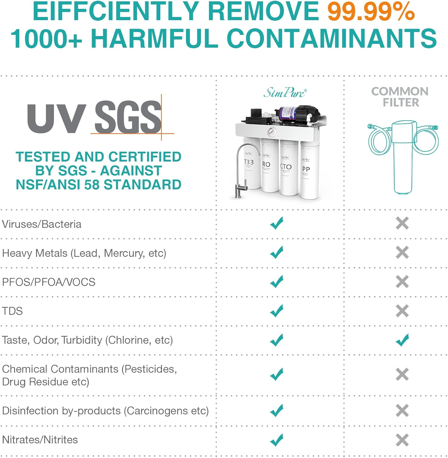 SimPure Whole House Water Filter Solutions