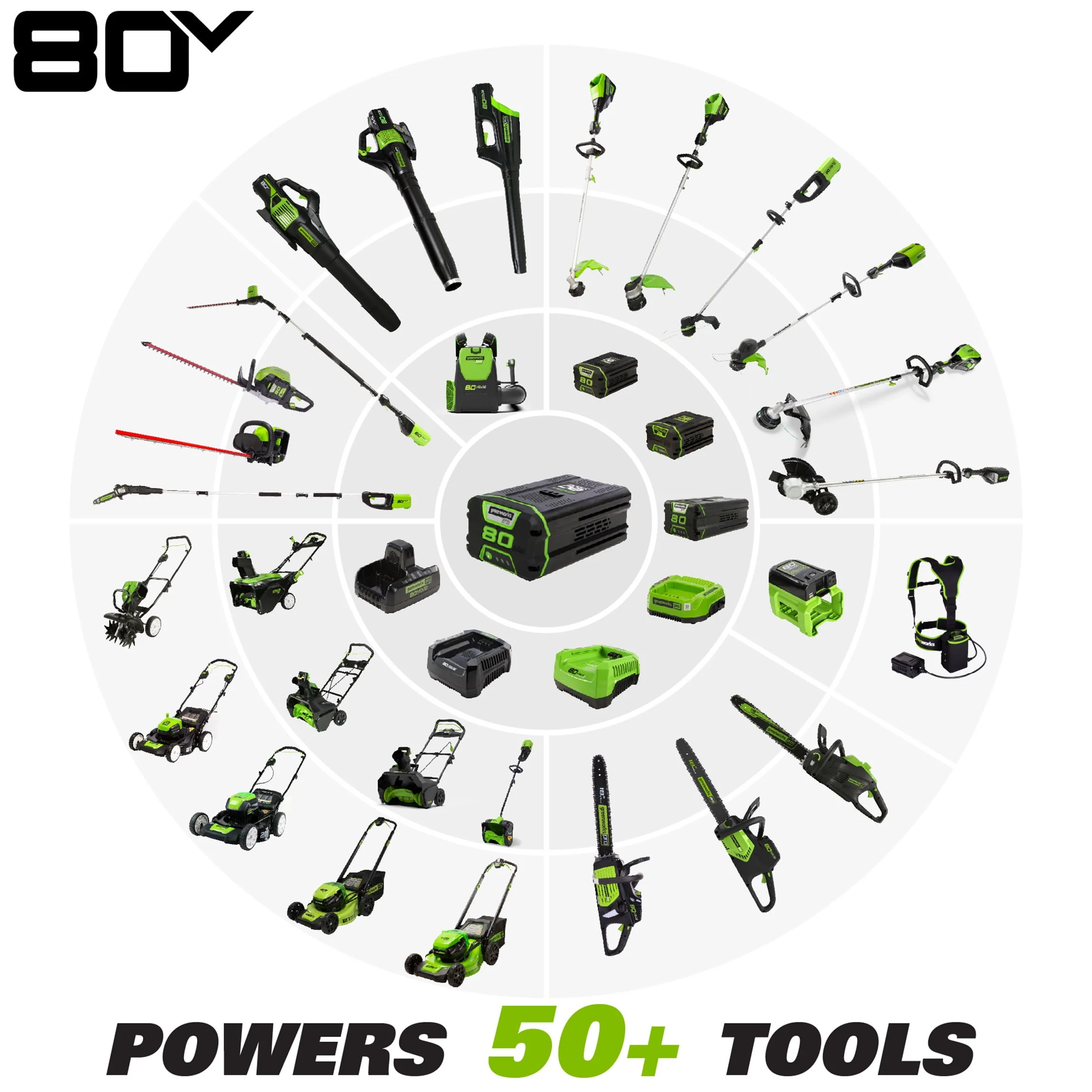 Greenworks 21 80 Volt Battery Powered Push Walk-Behind Mower