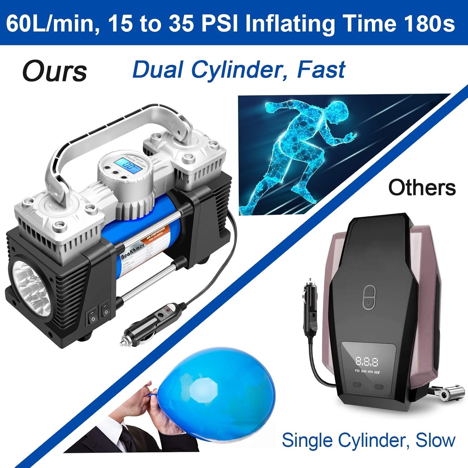 Tire Inflator Portable Air Compressor for Car