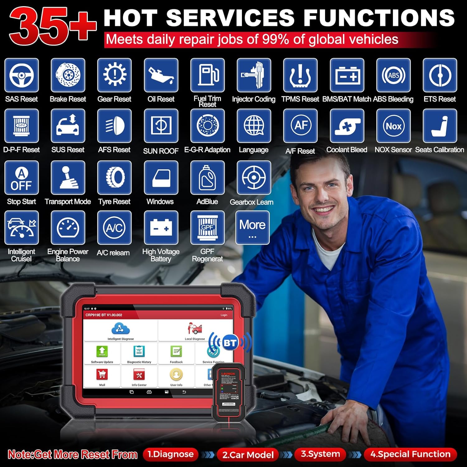 LAUNCH X431 CRP919EBT Elite Wireless Bidirectional Scan Tool, CANFD&DOIP, ECU Coding, 2024 Full System Diagnostic,31+ Reset,FCA AutoAuth,V.A.G Guide