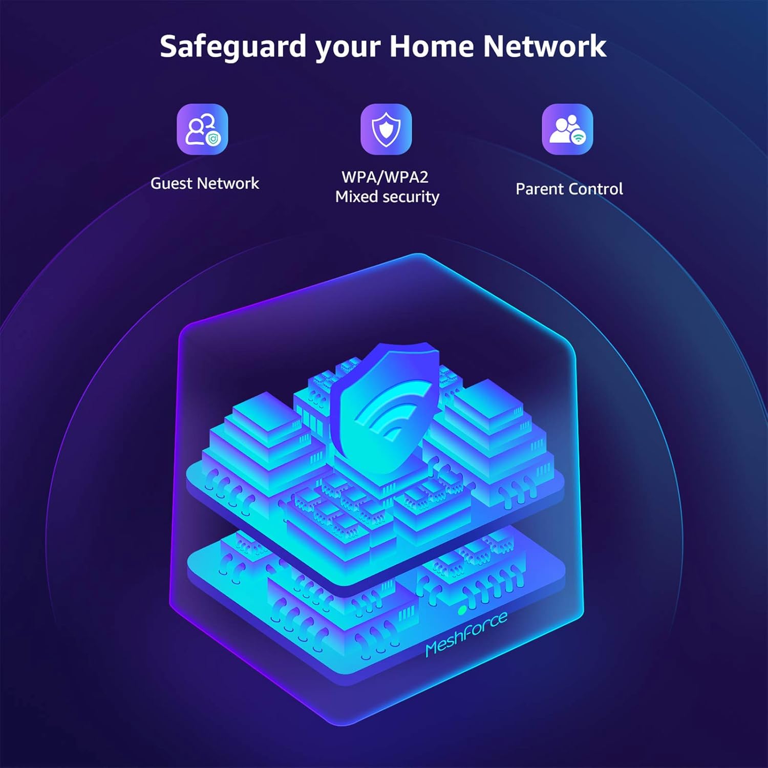 Meshforce M1 Mesh WiFi System, Whole Home WiFi Performance, WiFi Router Replacement, Max Wireless Coverage 6+ Rooms, Easy to Setup