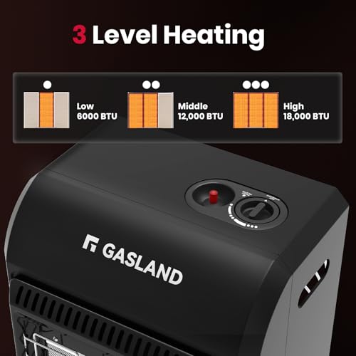 Gasland MHA18BN Propane Radiant heater, 18,000 BTU Warm Area up to 450 sq. ft, Portable LP Gas Heater for Garages, Workshops and Construction Sites