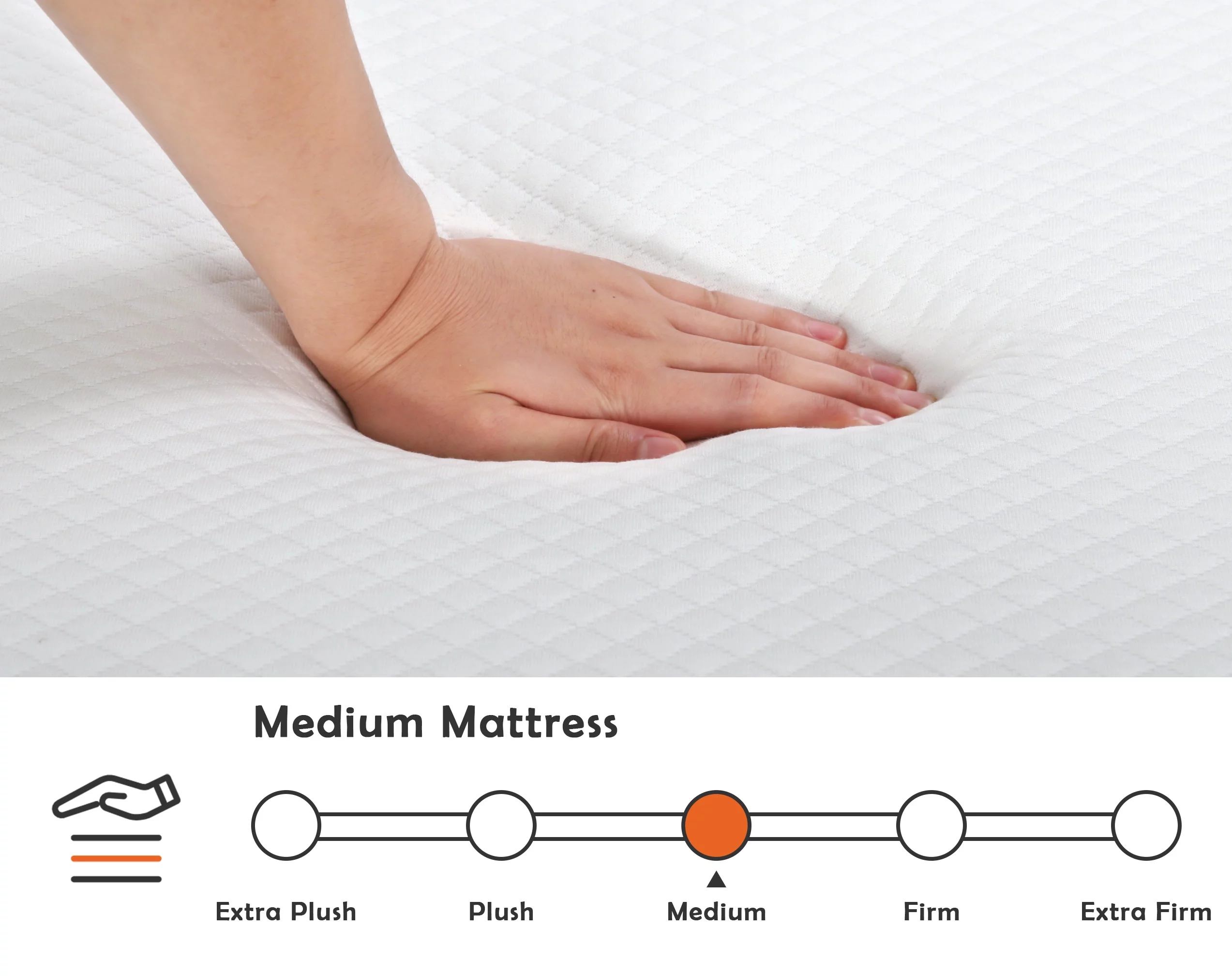 YRLLENSDAN 5/6/8/10 inch Twin Size Mattress with Cover