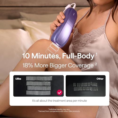 Ulike Laser Hair Removal Device Air 10 Ipl Gift for Women and Men, Ice Cool and Permanent Hair Reduction for Nearly Painless, Dual Lights