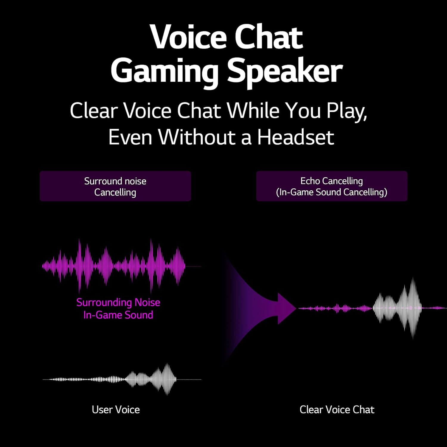 LG Ultragear GP9 - Portable Gaming Speaker with DTS Headphone:X, Hi-Fi Quad DAC, Microphone for Voice Chat, 5 Hour Battery Life, Hi Resolution Audio