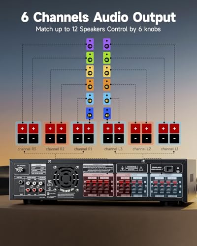 Donner Stereo Receivers, Premium 1000W Peak Power 6 Channel Audio Amplifier with Bluetooth 5.3, USB, FM, 2 Mic-in, Echo, RCA