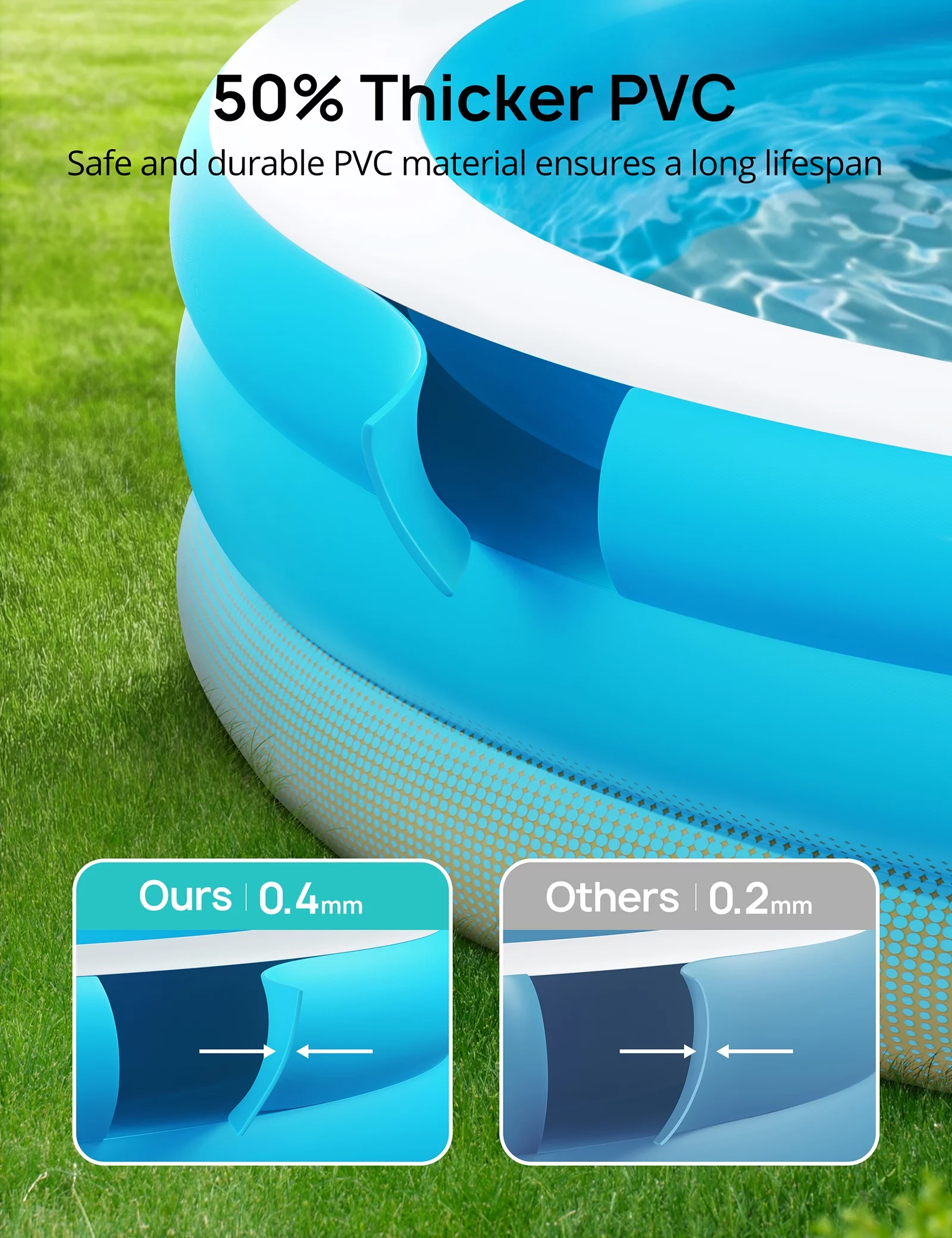 Evajoy Inflatable Pool, Family Lounge Swimming Pool with Seat for Kids Aldult, Round, 7.33 x 7.11 x 2.5 ft