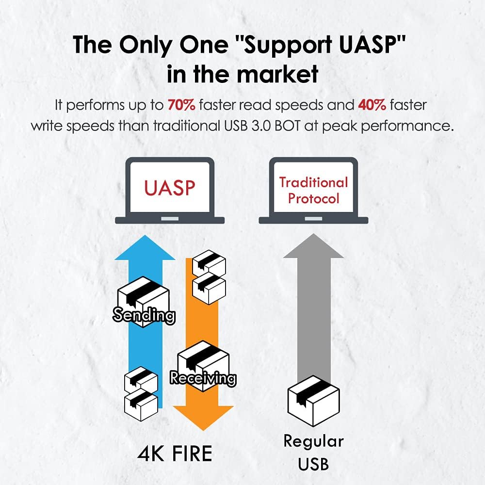 TCELL 4K Fire 512GB USB 3.2 Flash Drive 400MB/s Above,UASP Supported