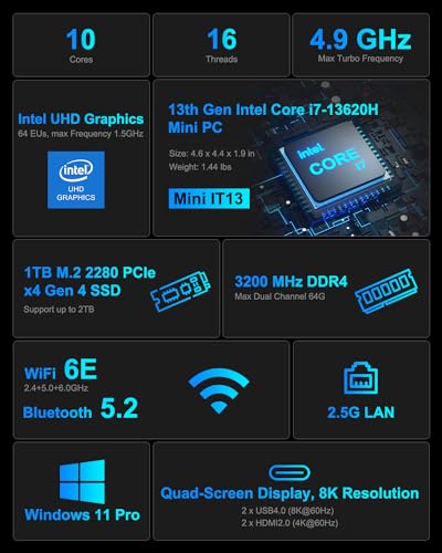 GEEKOM Mini PC Mini IT13, 13th Intel Core i7-13620H (10C/16T, up to 4.9GHz), 32GB DDR4 RAM/1TB PCIe Gen4 SSD Mini Desktop NUC13