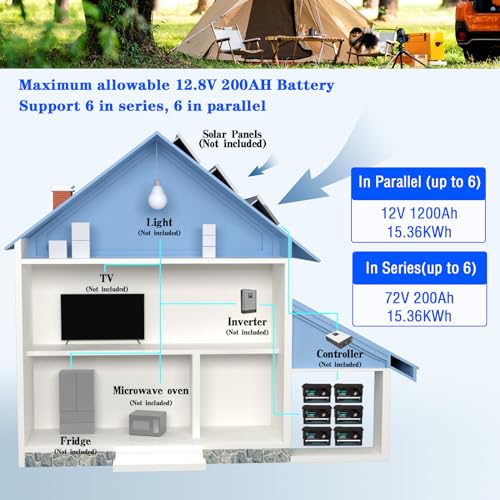 12V 300Ah LiFePO4 Battery Built-in 250A BMS,Rechargeable Lithium Battery, 10000+ Deep Cycles,Perfect for Solar systerm,RV,Camping,Battery Backup