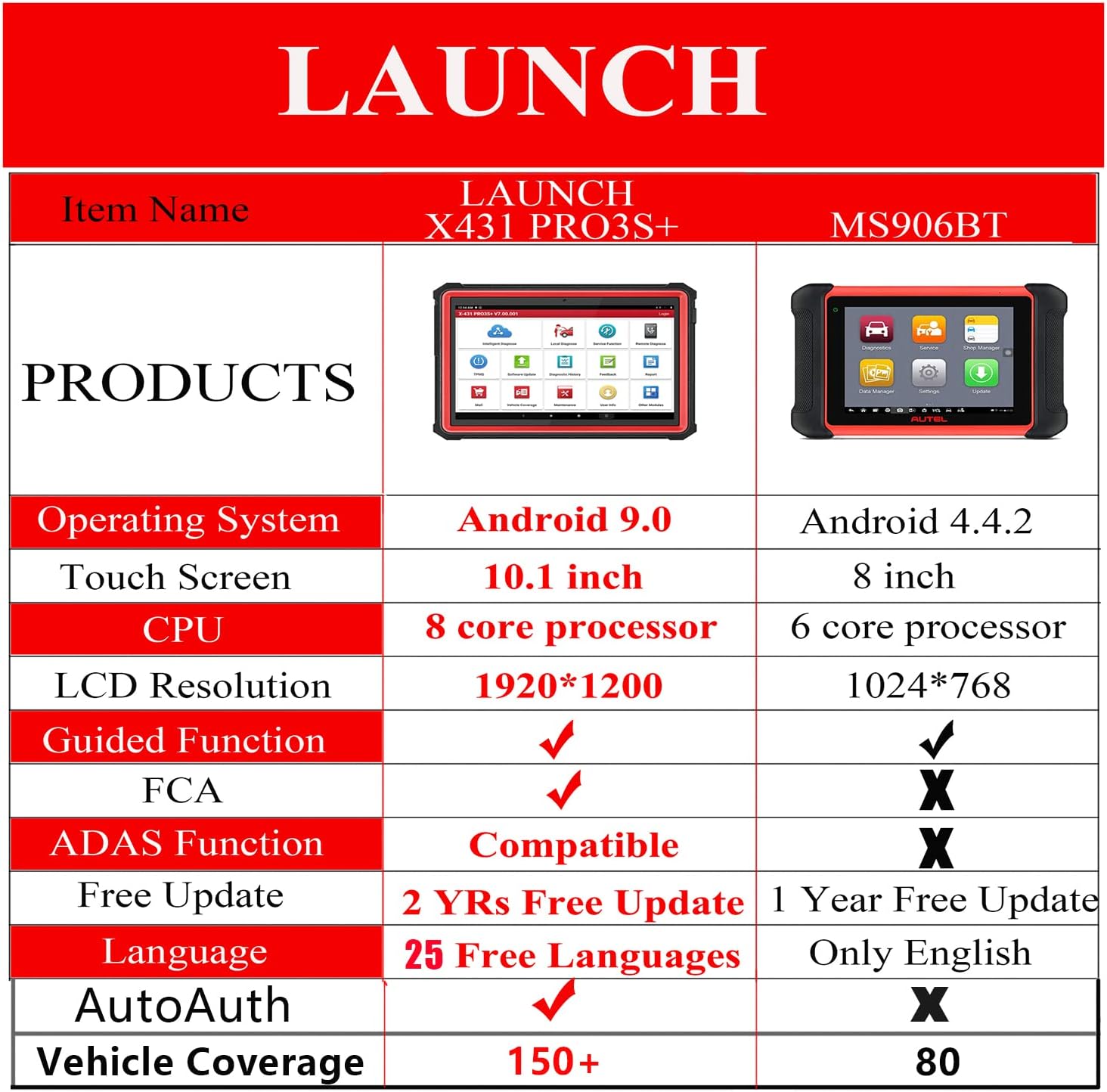 2022 Newest LAUNCH X431 PRO3S+,Upgraded of X431 V,Full Bi-Directional Car Diagnostic Scanner,OEM All System & 31+ Service Scan Tool,ECU Coding